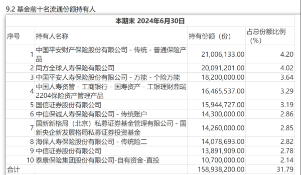 国元配资 险资加仓 FOF也大幅增持 公募REITs有望保持独立行情？