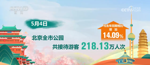 天宇优配 大数据看“五一”假期文旅热潮涌动 多地解锁特色旅游新图景